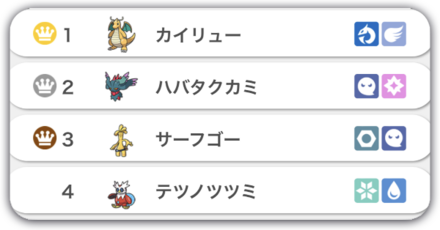 ランクマ使用率ランキング