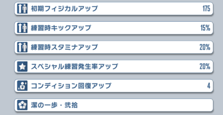 サポートはスペ発生率/試合ボナ持ちの安定型