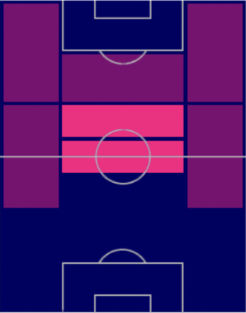 EPトマーシュ・ロシツキーの適性ポジション