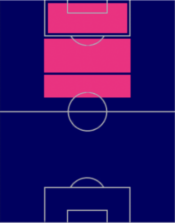 EPデニス・ベルカンプ(アーセナル)の適性ポジション