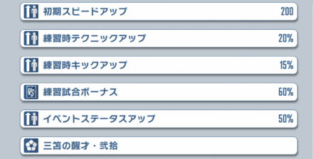 サポートは試合ボナ持ちのMF育成向け