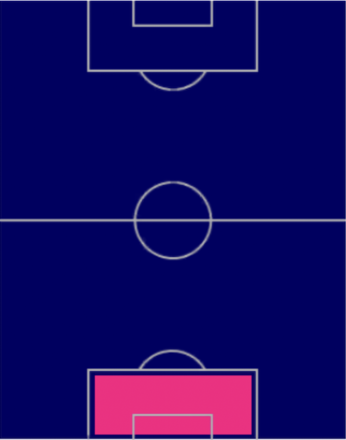 TPプロドラグ・ライコヴィッチ(02/09)の適正ポジション