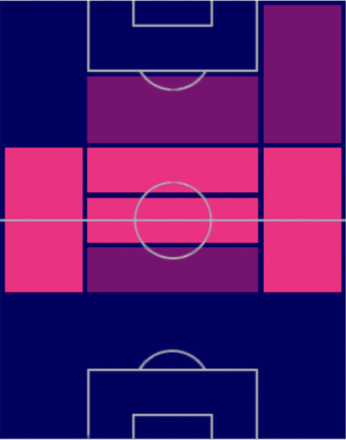 TPジョアン・マリオ(02/09)の適正ポジション