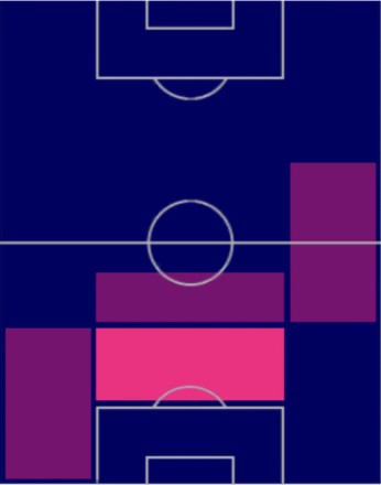 TPイバニェス(02/09)の適正ポジション
