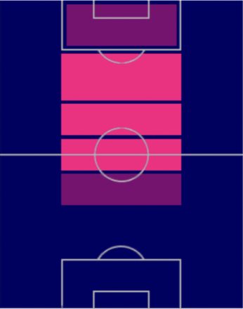 TPオイアン・サンセト(02/09)の適正ポジション