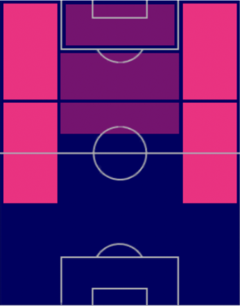 TPキングスレイ・コマン(02/09)の適正ポジション