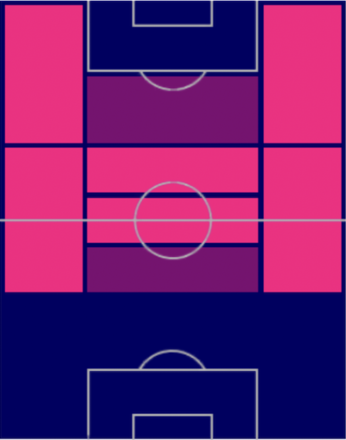 TPハカン・チャルハノール(02/09)の適正ポジション
