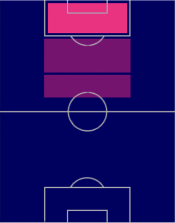 TPハリー・ケイン(02/09)の適正ポジション