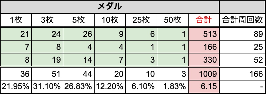 モコリーメダルのドロップ率
