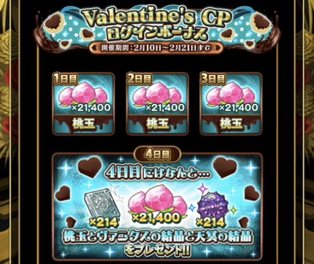 特別ログインボーナス