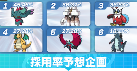 採用率予想企画