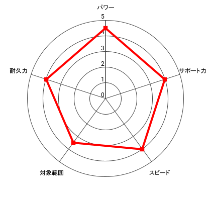 (咆哮)王者 千堂 武士のレーダー