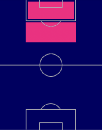 EPデニス・ローの適性ポジション