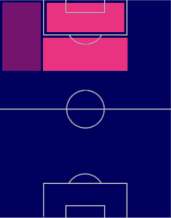 EPディエゴ・フォルラン(2002/11/03)の適性ポジション