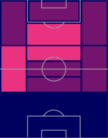 EP香川真司の適性ポジション