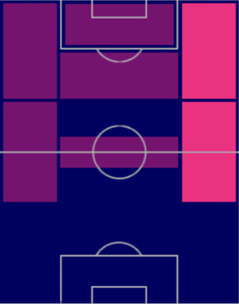 EP伊東純也(柏レイソル)の適性ポジション