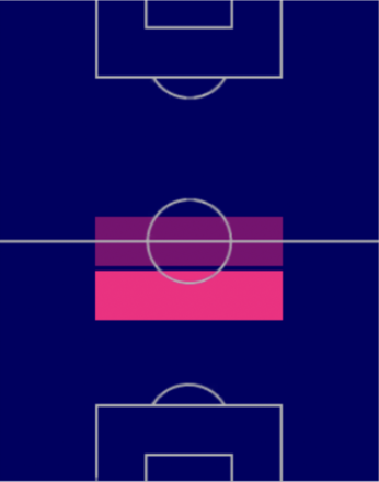 EP稲本潤一(ガンバ大阪)の適性ポジション