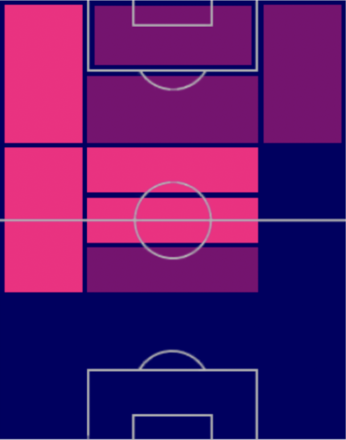 TPペドリ(02/16)の適正ポジション