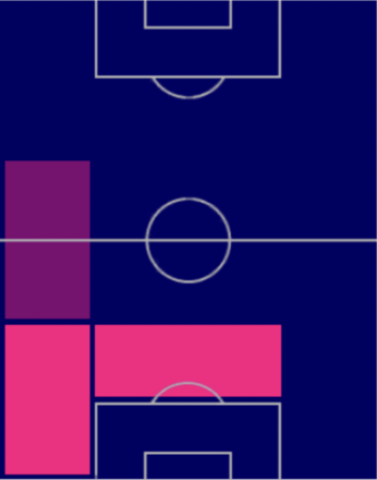 TPルーク・ショー(02/16)の適正ポジション