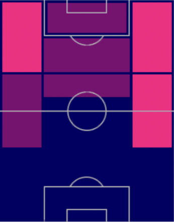 TPセルジュ・ニャブリ(02/16)の適正ポジション