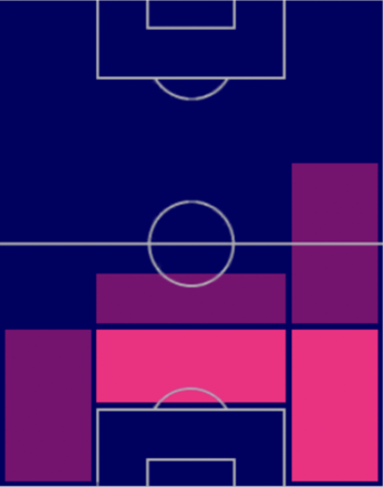 TPユリエン・ティンベル(02/16)の適正ポジション