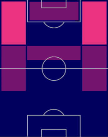 TPビラル・ブラヒミ(02/16)の適正ポジション