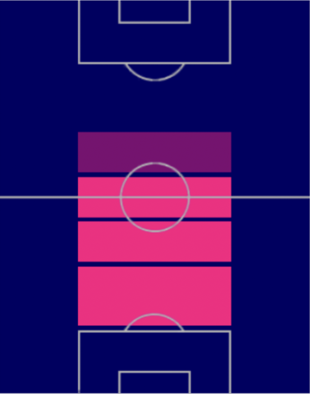 TPステファン・バイチェティッチ(02/16)の適正ポジション