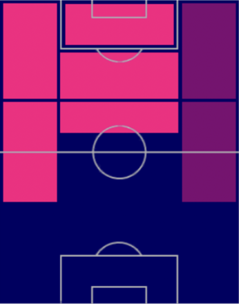 HPジョアン・フェリクス(02/16)の適性ポジション