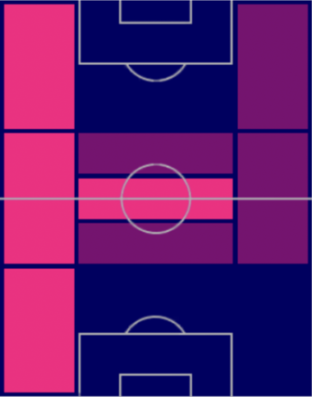 HPアレクサンドレ・モレノ(02/16)の適性ポジション