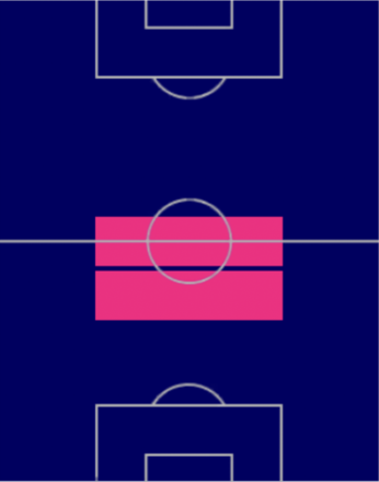 HPジョルジーニョ(02/16)の適性ポジション