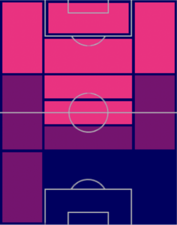 HPマルセル・サビツァー(02/16)の適性ポジション