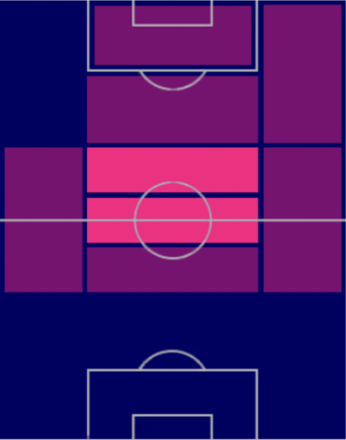 HPルスラン・マリノフスキ(02/16)の適性ポジション