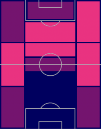 HPパブロ・サラビア(02/16)の適性ポジション