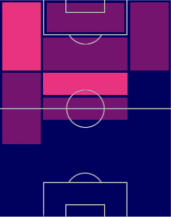 HPミハイロ・ムドリク(02/16)の適性ポジション