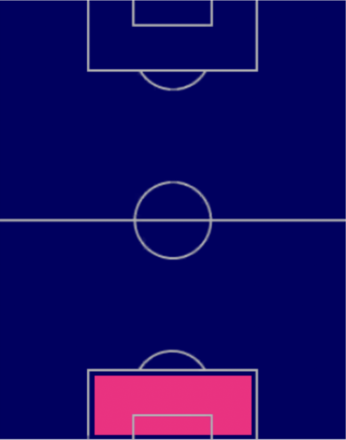 HPフェルナンド・ムスレラ(02/16)の適性ポジション