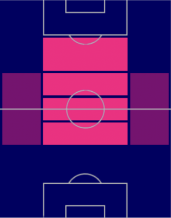 HPマクシミリアン・アーノルト(02/16)の適性ポジション