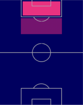 HPジェイミー・ヴァーディ(02/16)の適性ポジション
