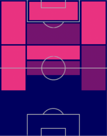 HPミケル・オヤルサバル(02/16)の適性ポジション