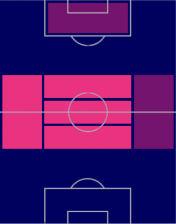 HPマヌ・トリゲロス(02/16)の適性ポジション
