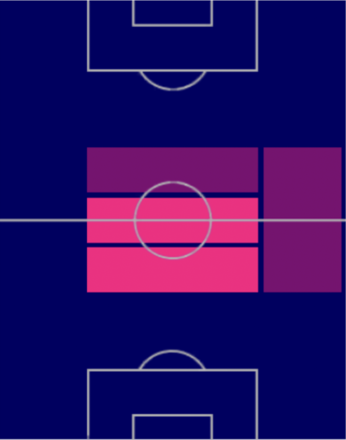 HPマルコ・ヴェラッティ(02/16)の適性ポジション