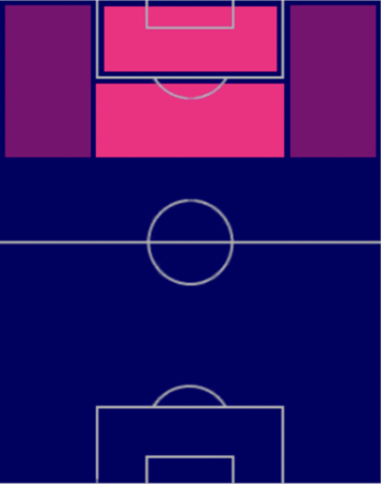 HPファビオ・クアッリャレッラ(02/16)の適性ポジション