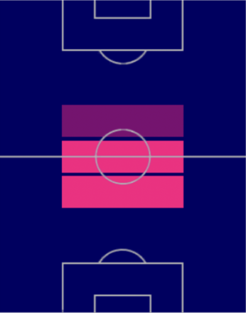 HPフェルナンド・ベルトラン(02/16)の適性ポジション