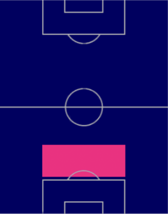 HPヒルベルト・セプルベダ(02/16)の適性ポジション