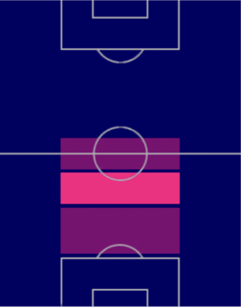 HPセルヒオ・フロレス(02/16)の適性ポジション