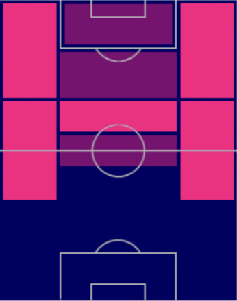 HPロベルト・アルバラード(02/16)の適性ポジション