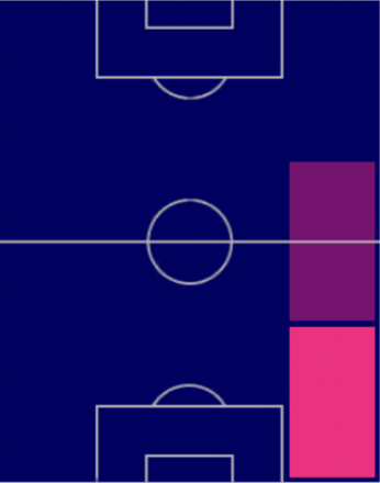 HPアラン・モソ(02/16)の適性ポジション