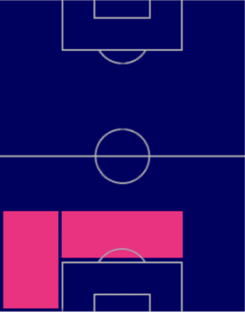 HPヘスス・オロスコ(02/16)の適性ポジション