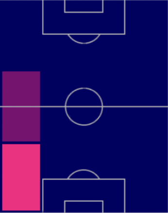 HPクリスティアン・カルデロン(02/16)の適性ポジション