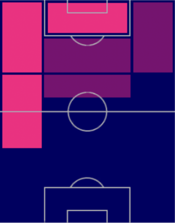 HPアレクシス・ベガ(02/16)の適性ポジション