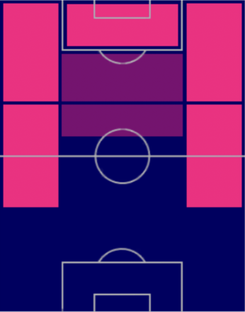 HPアルナウト・ダンユマ(マッチパス)の適性ポジション